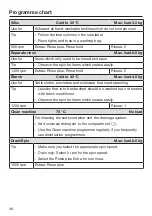 Preview for 38 page of Miele PWM 908 Operating And Installation Instructions