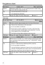 Preview for 40 page of Miele PWM 908 Operating And Installation Instructions