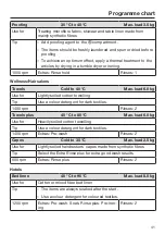 Preview for 41 page of Miele PWM 908 Operating And Installation Instructions