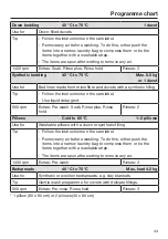 Preview for 43 page of Miele PWM 908 Operating And Installation Instructions