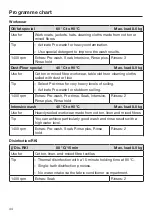 Preview for 44 page of Miele PWM 908 Operating And Installation Instructions