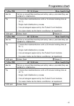 Preview for 45 page of Miele PWM 908 Operating And Installation Instructions