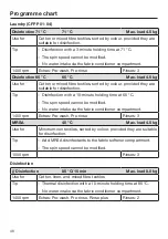 Preview for 46 page of Miele PWM 908 Operating And Installation Instructions