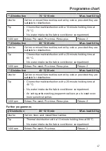 Preview for 47 page of Miele PWM 908 Operating And Installation Instructions