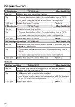 Preview for 48 page of Miele PWM 908 Operating And Installation Instructions