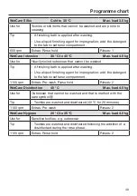 Preview for 49 page of Miele PWM 908 Operating And Installation Instructions