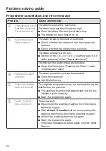 Preview for 60 page of Miele PWM 908 Operating And Installation Instructions