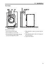 Preview for 55 page of Miele PWM 912 EL Installations Plan