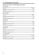 Preview for 62 page of Miele PWM 912 EL Installations Plan