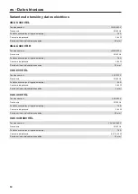 Preview for 84 page of Miele PWM 912 EL Installations Plan