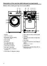 Preview for 16 page of Miele PWM 912 Operating And Installation Instructions