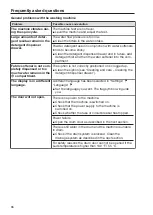 Preview for 36 page of Miele PWM 912 Operating And Installation Instructions