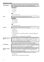 Preview for 54 page of Miele PWM 912 Operating And Installation Instructions