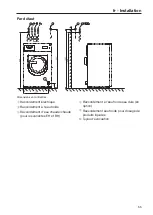 Предварительный просмотр 55 страницы Miele PWM 916 EL Installations Plan