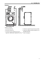 Предварительный просмотр 77 страницы Miele PWM 916 EL Installations Plan