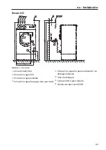 Preview for 93 page of Miele PWM 916 SD Installations Plan