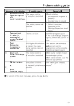 Предварительный просмотр 61 страницы Miele PWT 6089 Vario Operating And Installation Instructions