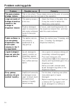 Предварительный просмотр 64 страницы Miele PWT 6089 Vario Operating And Installation Instructions