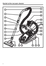 Предварительный просмотр 8 страницы Miele S 2001 Operating Instructions Manual