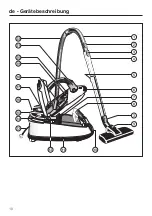 Preview for 10 page of Miele S770 Operating Instructions Manual