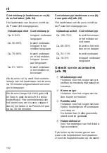 Preview for 162 page of Miele SM Series Operating Instructions Manual