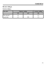 Preview for 63 page of Miele SmartLine CS 7101-1 Operating And Installation Instructions