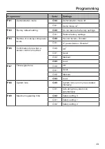 Preview for 43 page of Miele SmartLine CS 7612 FL Operating And Installation Instructions