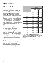 Preview for 32 page of Miele SmartLine Tepan Yaki Operating And Installation Instructions