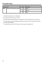 Preview for 36 page of Miele SmartLine Tepan Yaki Operating And Installation Instructions