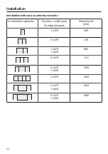 Preview for 54 page of Miele SmartLine Tepan Yaki Operating And Installation Instructions