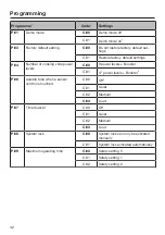 Предварительный просмотр 42 страницы Miele SmartLine Operating And Installation Instructions