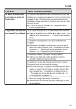 Preview for 93 page of Miele SMUL0 Operating Instructions Manual