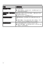 Preview for 32 page of Miele SO 2822 Series Operating Instructions Manual