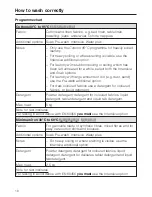 Preview for 16 page of Miele SoftTronic W 418 Operating Instructions Manual