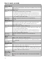 Preview for 18 page of Miele SoftTronic W 418 Operating Instructions Manual