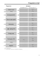 Предварительный просмотр 73 страницы Miele Standard Operating Instructions Manual