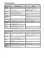 Preview for 8 page of Miele T 1312 Operating Instructions Manual