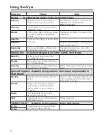 Preview for 8 page of Miele T 1323 C Operating Instructions Manual