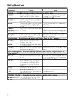 Preview for 8 page of Miele T 1332 C Operating Instructions Manual