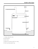 Предварительный просмотр 5 страницы Miele T 1515 Operating Instructions Manual