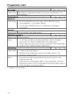 Preview for 16 page of Miele T 284 Operating Instructions Manual