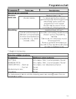 Preview for 13 page of Miele T 4423 C Operating Instructions Manual