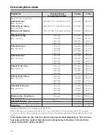 Preview for 44 page of Miele T 4452 C Operating Instructions Manual