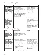 Preview for 34 page of Miele T 4453 C Operating Instructions Manual