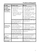 Preview for 31 page of Miele T 4659 Ci Operating Instructions Manual