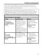 Preview for 33 page of Miele T 4839 Ci Operating Instructions Manual