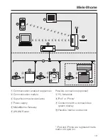 Preview for 19 page of Miele T 4859 Ci SUPERTRONIC Operating Instructions Manual