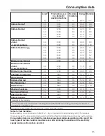 Preview for 65 page of Miele T 4859 Ci SUPERTRONIC Operating Instructions Manual