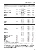 Preview for 47 page of Miele T 4882 C Operating Instructions Manual