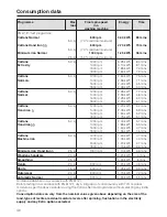 Preview for 46 page of Miele T 4888 C Operating Instructions Manual